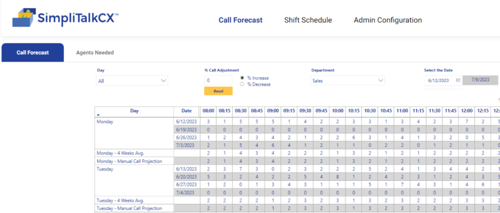 Call Forecasting Screen – Workforce Management Software SimpliTalkCX Call Forecasting Screen SimpliTalkCX - Contact Center Workforce Management