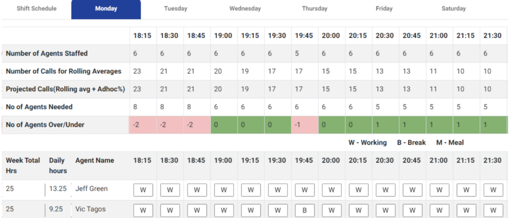 Daily Schedule Screen – Workforce Management Software SimpliTalkCX