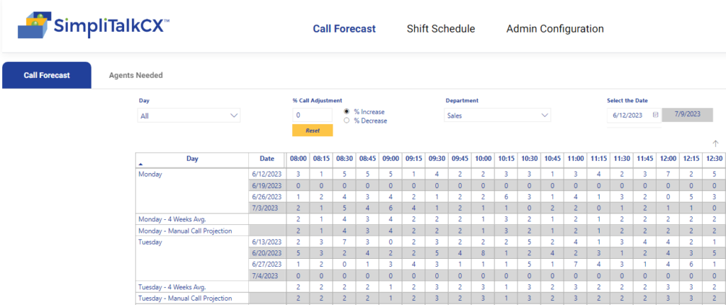 SimpliTalkCX workforce optimization software - Call Forecasting Planning Screen