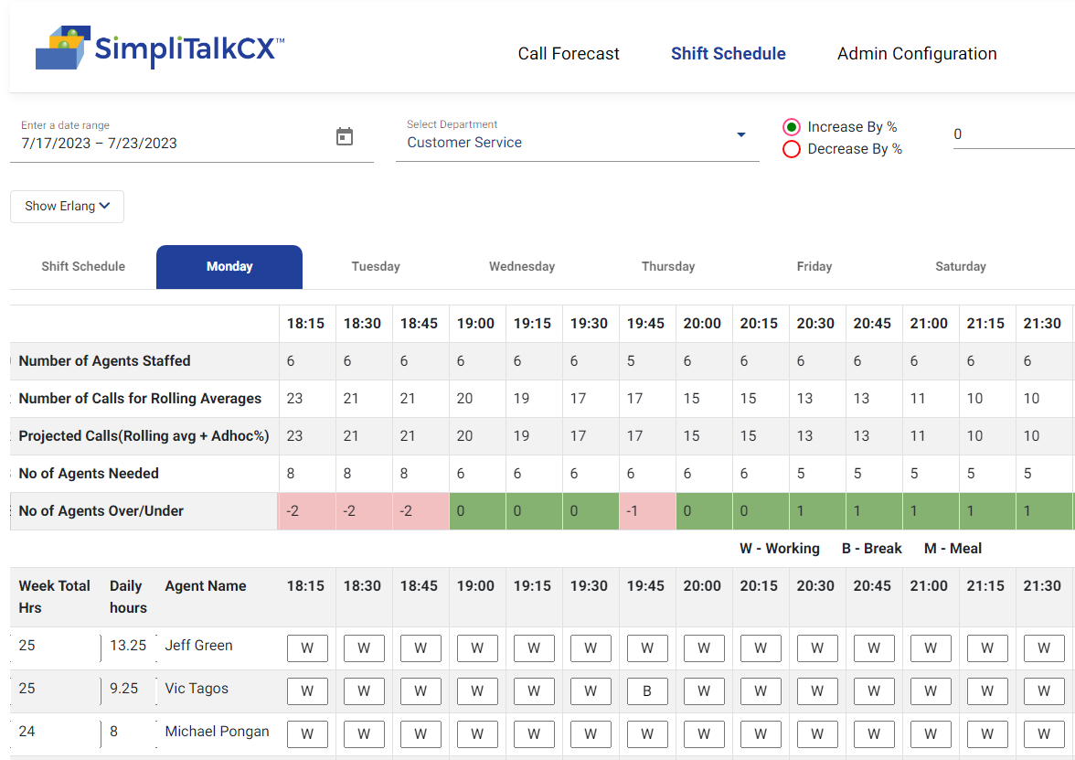 SimpliTalkCX workforce optimization software Dynamic Scheduling