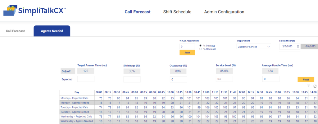 SimpliTalkCX Workforce Management Staffing Optimization Screen
