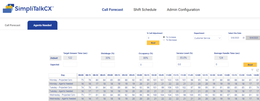 SimpliTalkCX workforce optimization software Workforce Management Staffing Optimization Screen