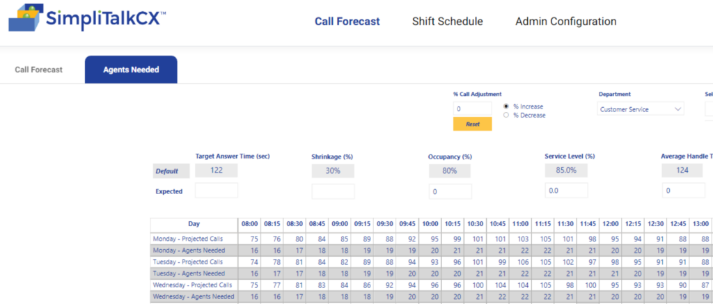 Staffing Optimization Screen – Workforce Management Software SimpliTalkCX Best call center scheduling software - Agents requirement screen