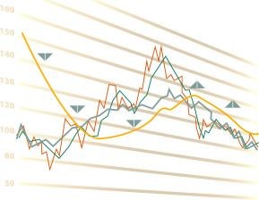 Dashboards Customer Experience Consultants