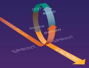 Speed to Market vs. Quality