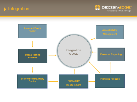 Integration Chart