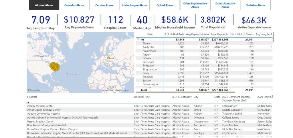 ESRI Analysis of Client Segmentation